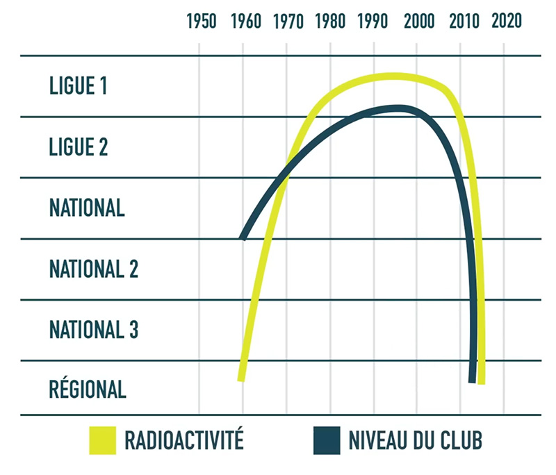 FCG-radioactif.jpg