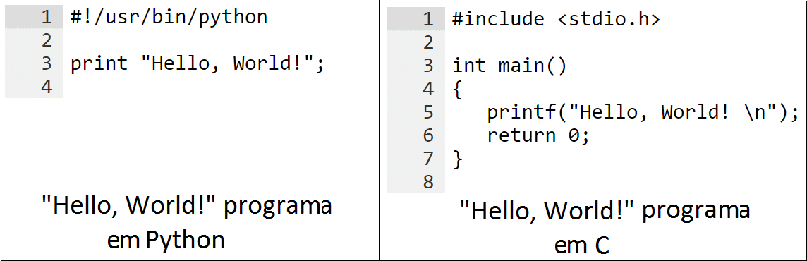 Hello World Programa em Python vs C