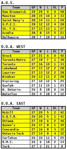 24-02-06-AUS-OUA-Standings.jpg