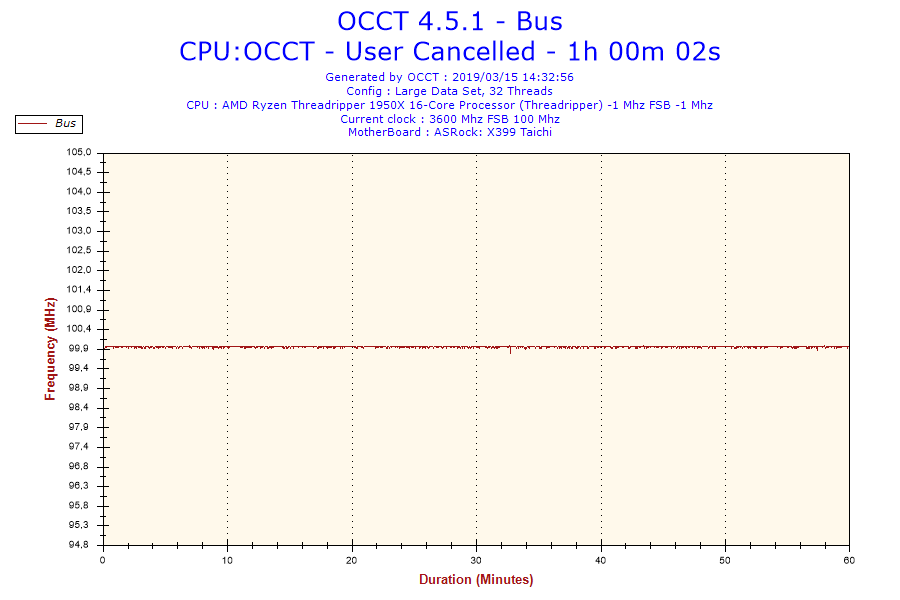 2019-03-15-14h32-Frequency-Bus