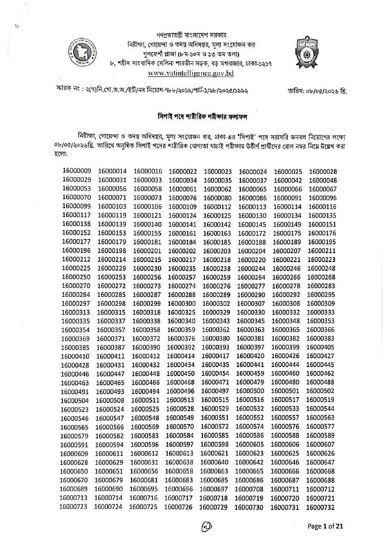 VATAII-Sepoy-Physical-Fitness-Test-Result-2026-PDF-01