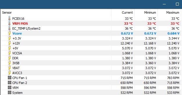 HWinfo32 températures