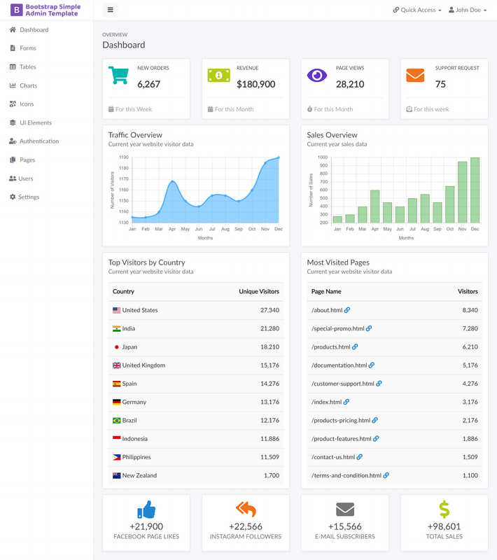 Bootstrap Simple Admin Template - Dashboard