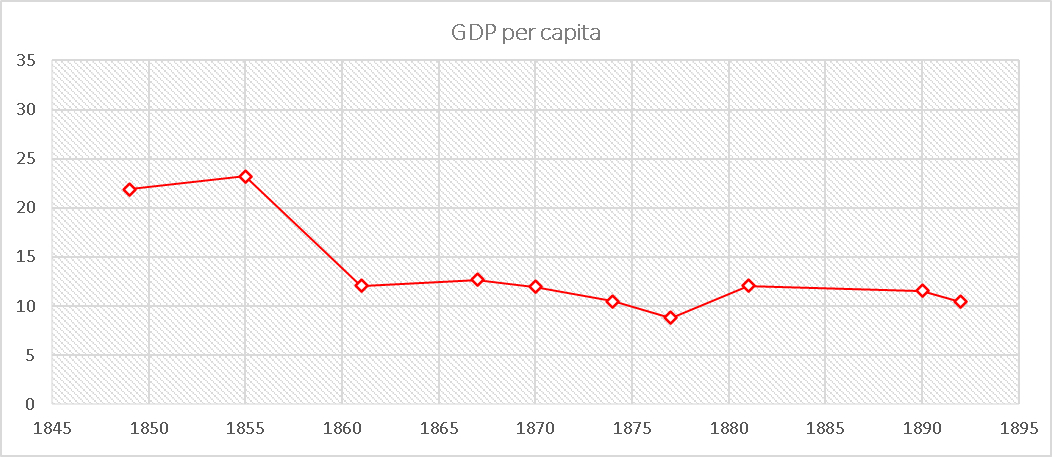 20-GDP-per-capita.jpg