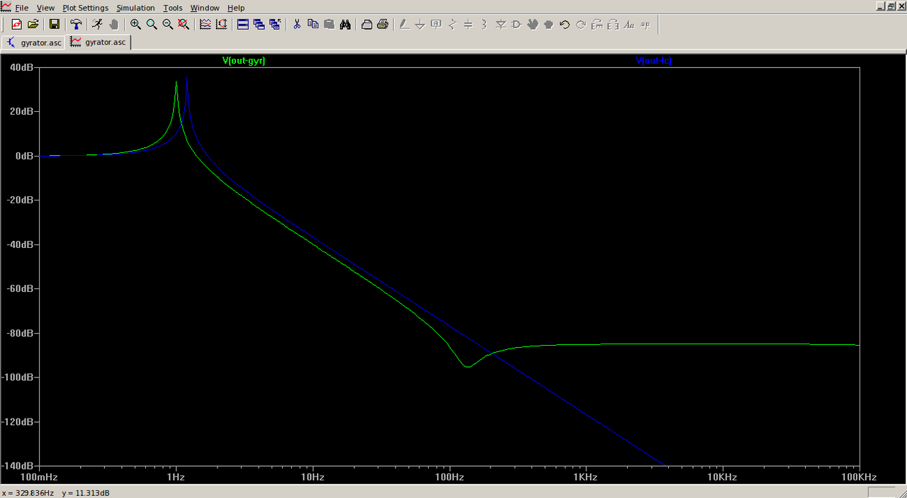 mosfet-gyrator-fresp