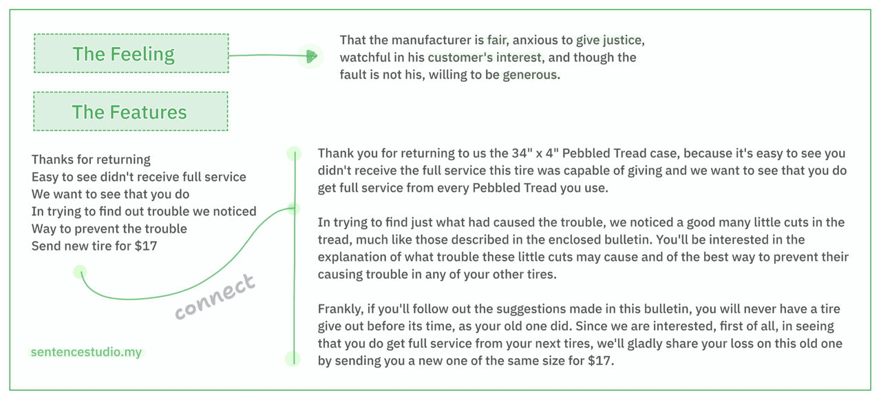 How do you handle a complaint when the customer is at fault?
