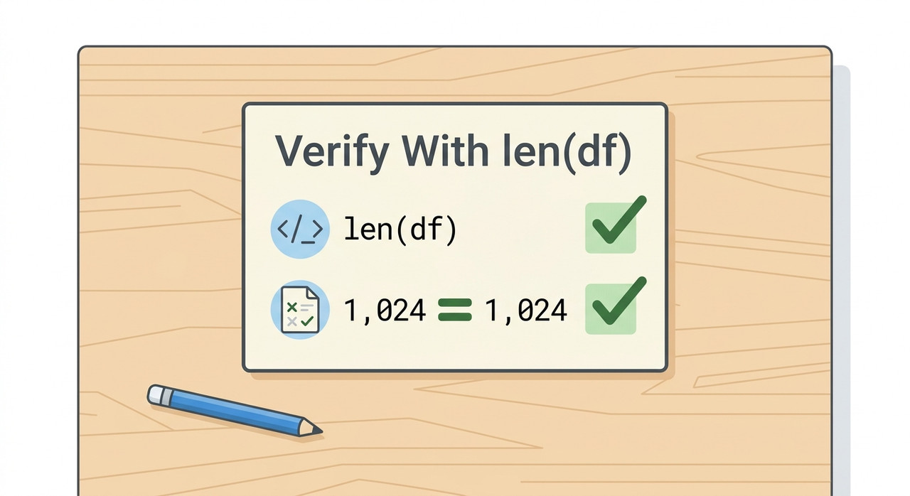 Checklist verifying custom GPT row count with len(df)