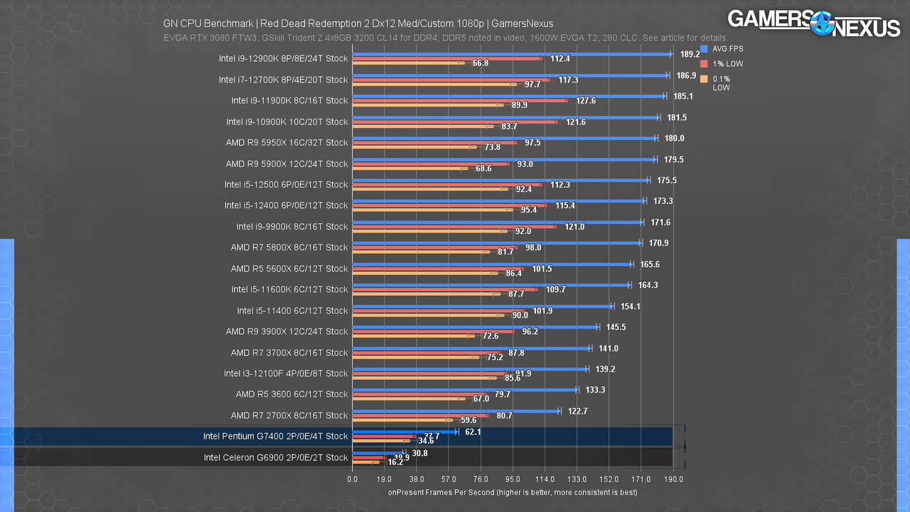 86-Cheap-Intel-Gaming-CPU-Review-Pentium