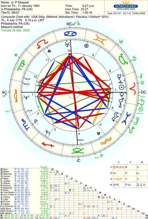 astro 621at p streppel usa sibly 48124 728334