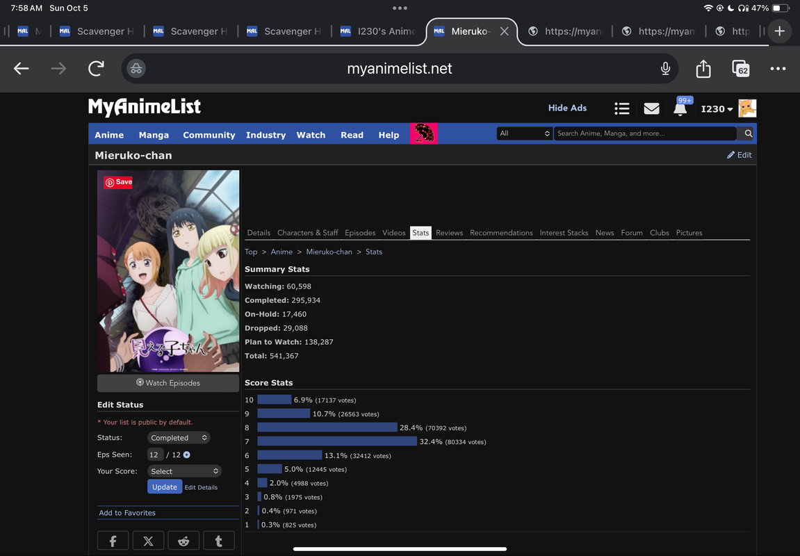 Mieruko dropped users