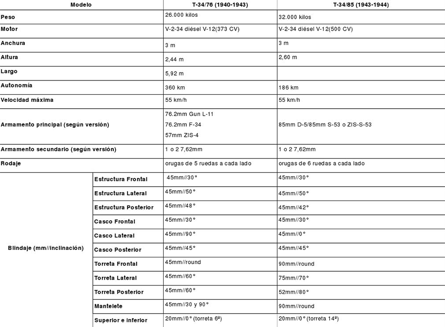 Tabla comparativa Tabla comparativa