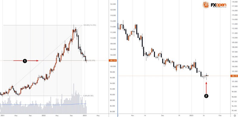 FXOpen Daily Analytics forex and crypto trading - Page 16 FXOpen-telegram