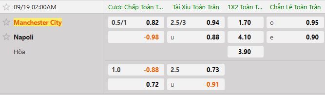Soi kèo tài xỉu cả trận Man City vs Napoli