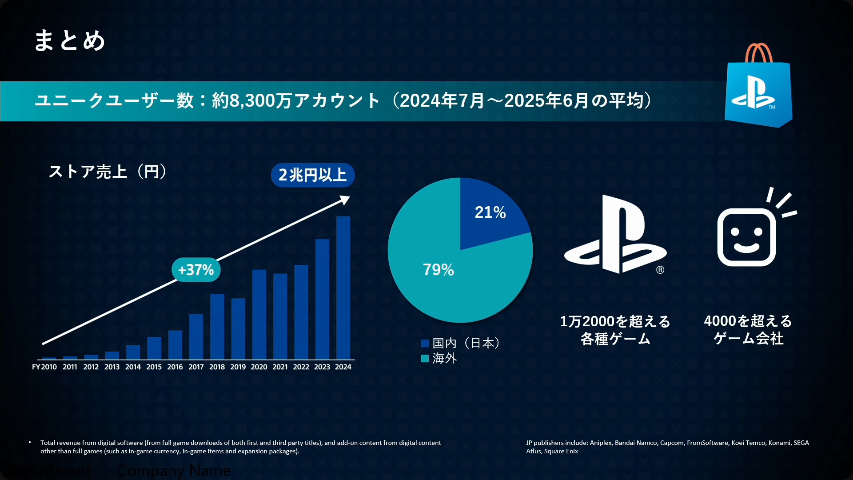 TGS2025-Game-distribution-innovation-The-Impact-of-Play-Station-Store-59.png