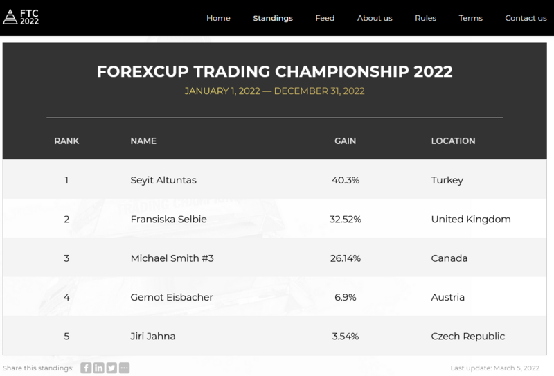 FXOpen Spread world and forexcup - Page 31 FXOpen-FTC-22