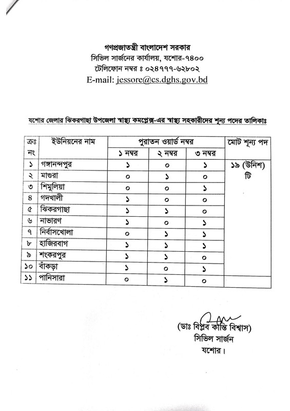 Civil-Surgeon-Office-Jessore-Job-Vacancy-List-2024-PDF-4