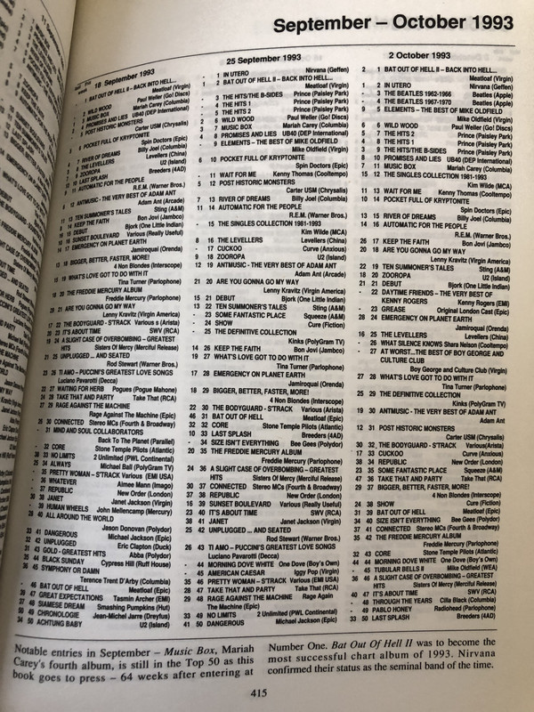 30 Years of NME Album Charts (1995). p. 415