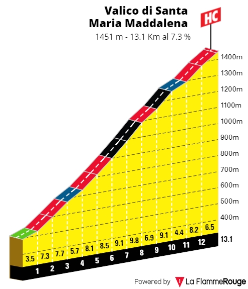 [Immagine: Tirreno2023-Sassotetto.jpg]
