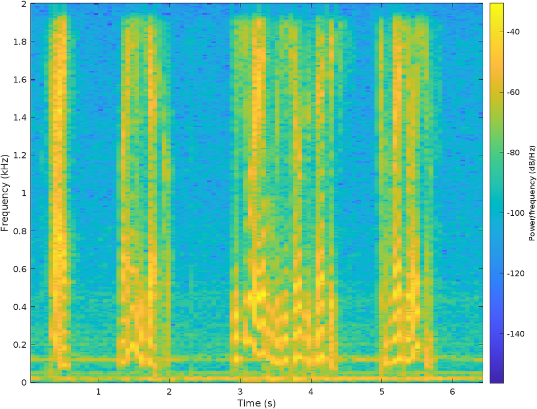 Spectrogram of the original audio