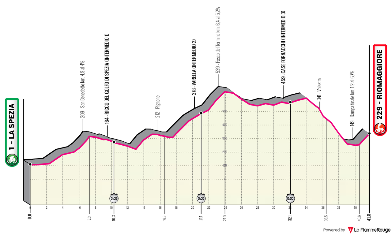 [Immagine: Giro0217.png]