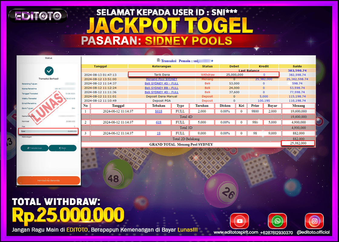 JACKPOT TOGEL PASARAN SIDNEY  Rp.25.000.000.,- LUNAS