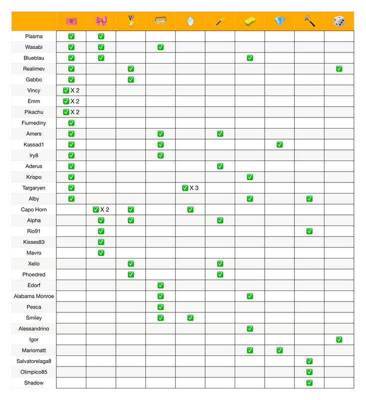 Recap poteri  (2)_page-0001 (1)