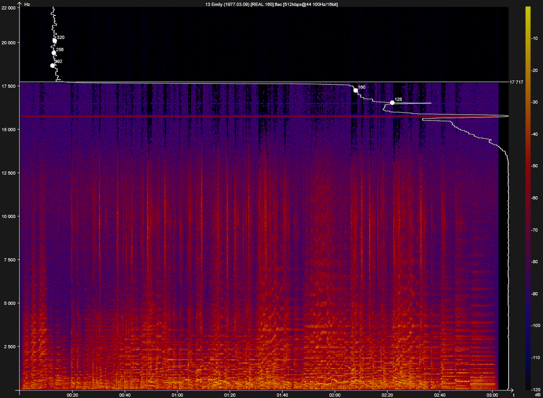 13 Emily (1977.03.09) [REAL 160].flac