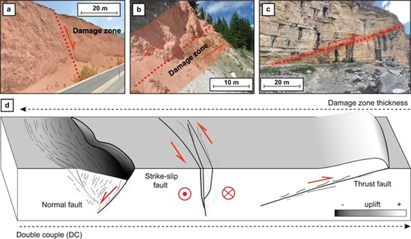 terremoti faglie complessita geologica meccanismi sisma