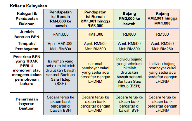 Pembayaran Bantuan Prihatin Nasional Mulai 1 April, Ini 