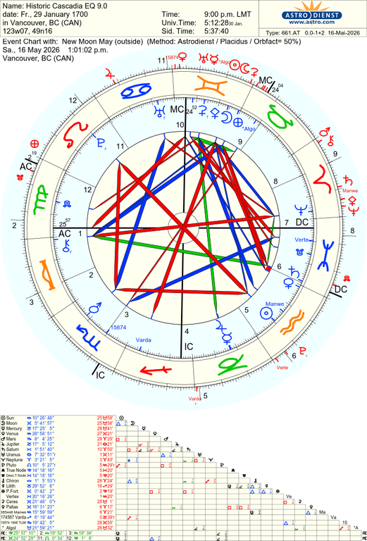 astro 661at historic cascadia eq 90 new moon may 81325 1999140