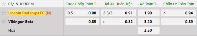 Soi kèo tài xỉu cả trận Lincoln Red Imps vs Vikingur
