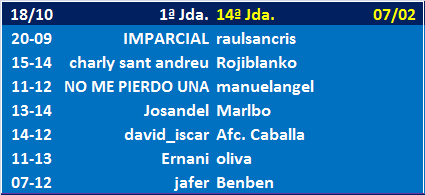 Seleccionadores - 14ª Jornada Jda-14