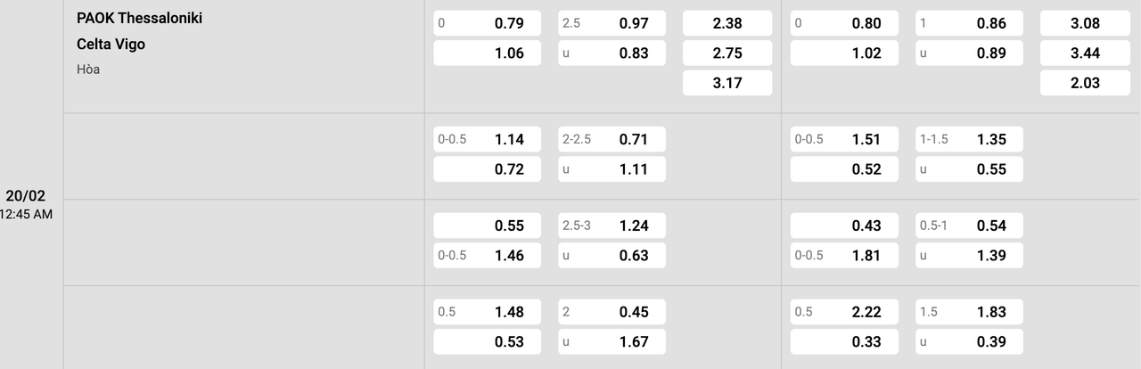 Tỷ lệ kèo PAOK vs Celta Vigo