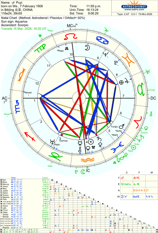 astro 2at puyi 58802 1240422