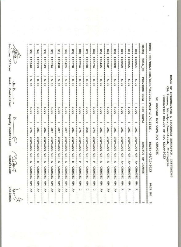 Chittagong-Board-HSC-Rescutiny-Result-2023-PDF-63