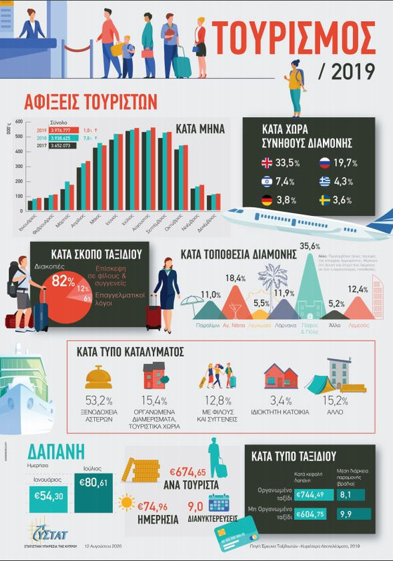 τουρισμοςςςς