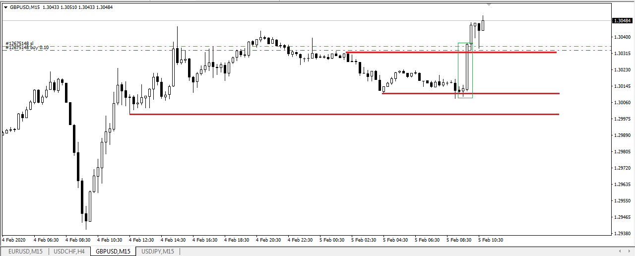 1% CANDLESTICK SYSTEM in Trading Systems_1-PCS
