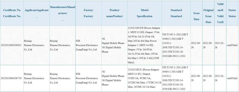 redmi-note-12-3c-cert