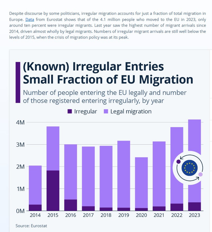 Migrants