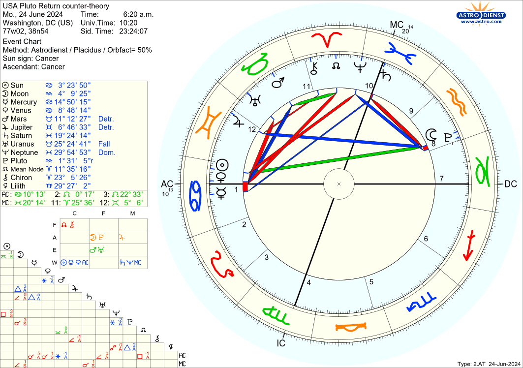 astro_2at_usa_pluto_return_countertheory.38453.103701