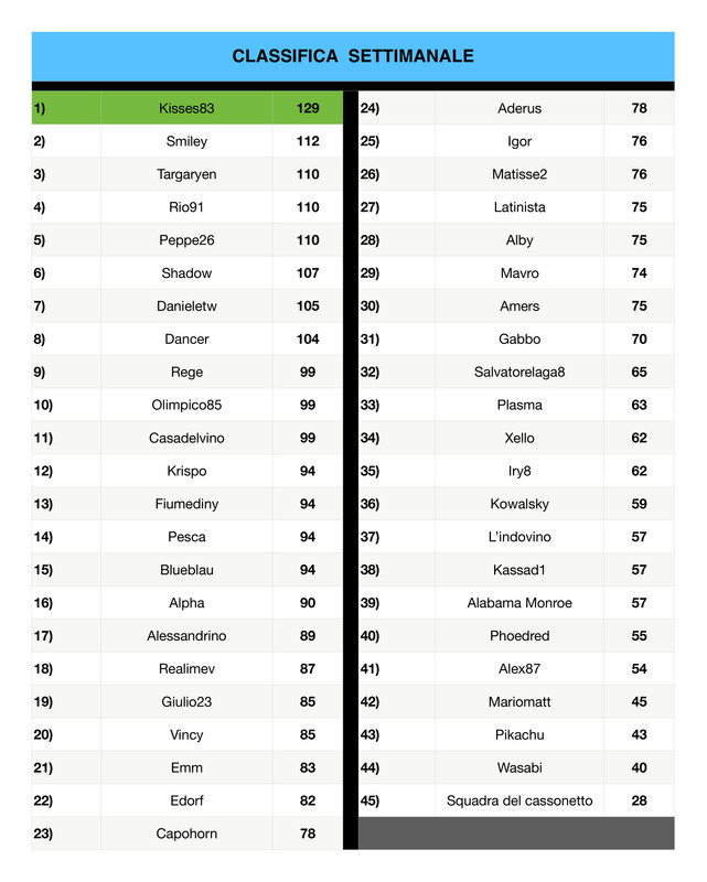 https://i.postimg.cc/xjkyBPkg/Classifica-Settimanale-6-page-0001.jpg