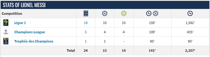 Screenshot-2023-02-05-at-20-31-03-Lionel-Messi-Player-profile-22-23