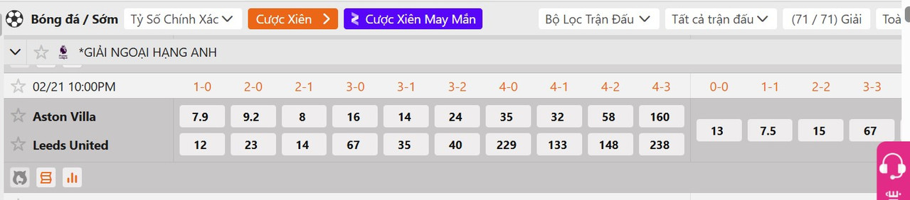 Tỷ lệ tỷ số chính xác Aston Villa vs Leeds
