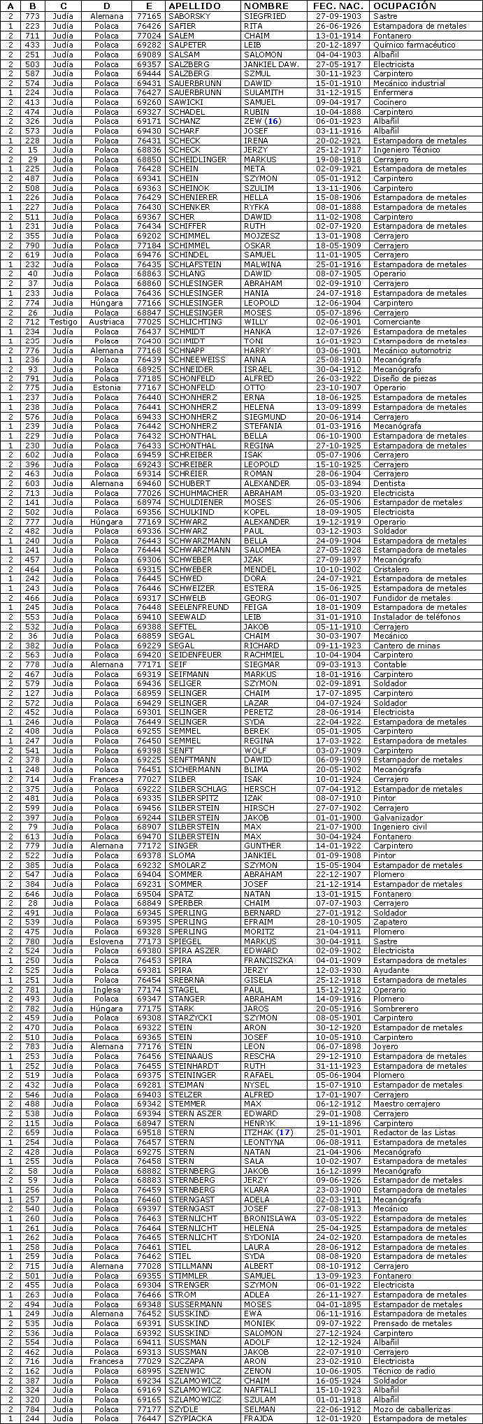 La lista de Schindler - letra S La lista de Schindler - letra S