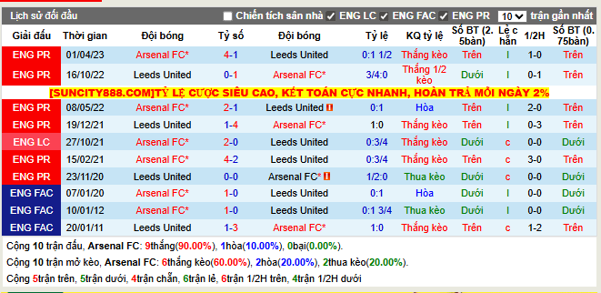 Thành tích đối đầu Arsenal vs Leeds  