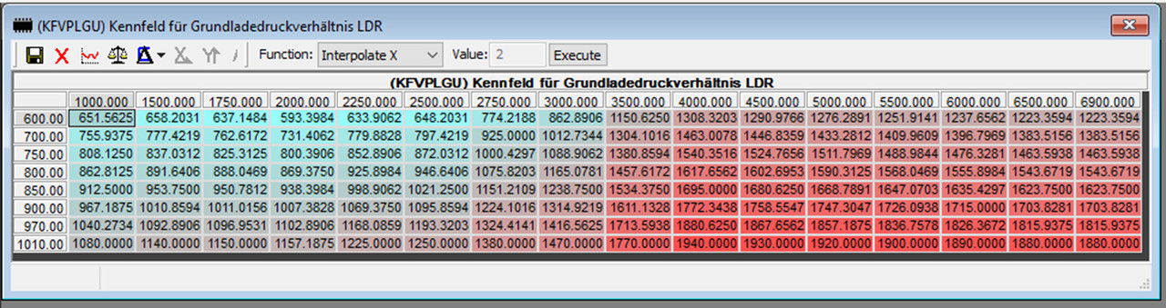 KFVPLGU Values adapted to the new waste gate cracking pressure