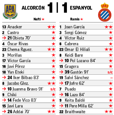 Seleccionadores - 16ª Jornada - Página 3 S04-P10