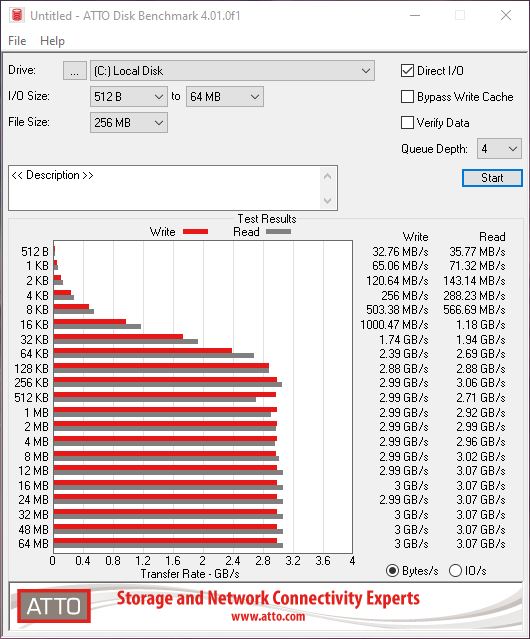 ATTO-Disk-Benchmark-4-01-0f1-Ryzen3400-G-X570-1-GB-SSD-m2-2020-11-21-17-00-24.jpg
