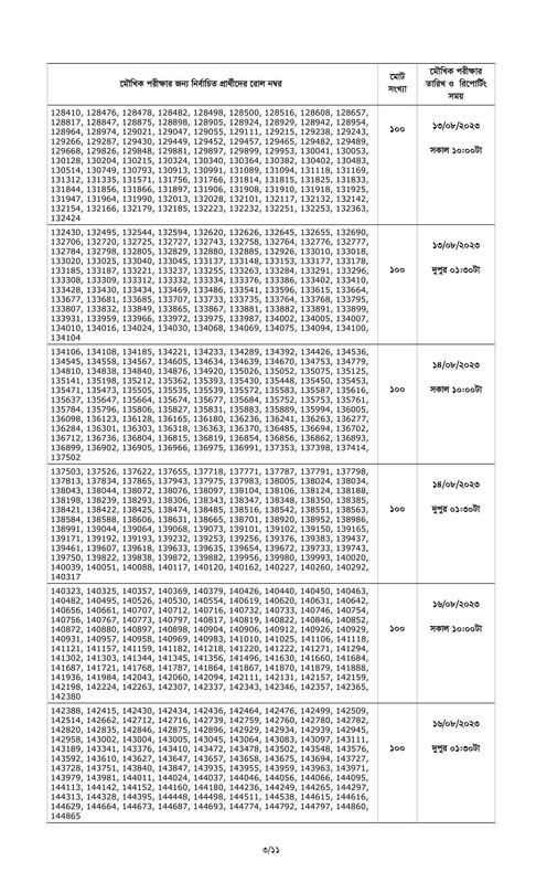 Combined-5-Bank-Officer-Cash-Written-Exam-Result-and-Viva-Schedule-2023-PDF-03