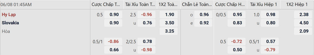 Tỉ lệ kèo Hy Lạp vs Slovakia